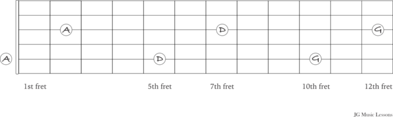 octave notes on the guitar fretboard example 2