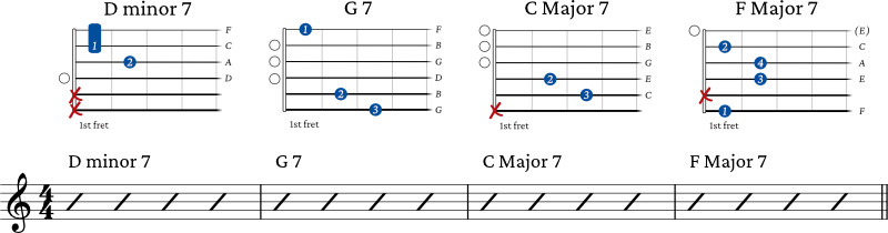 7th chord progression 1