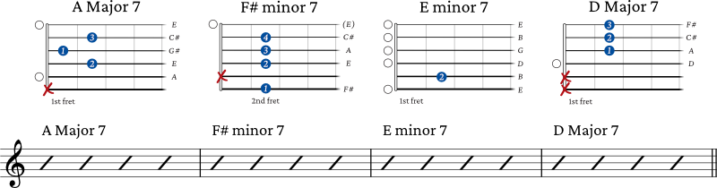 7th chord progression example 2