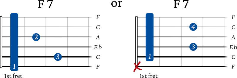 F 7 chord charts guitar