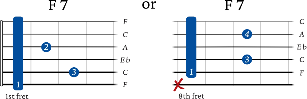 F 7 chord charts guitar