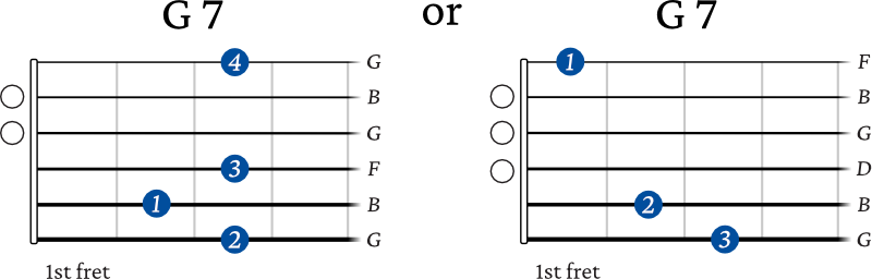 G 7 chord on guitar