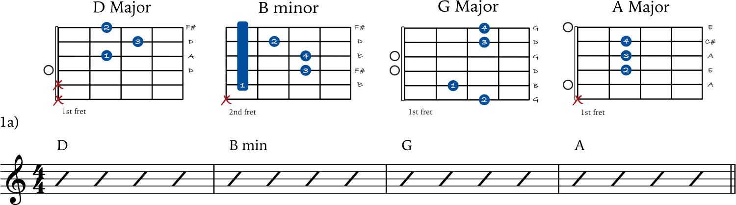 Using power chords as chord substitutes​ 1a