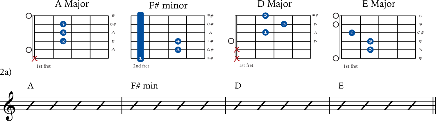 Using power chords as chord substitutes​ 2a