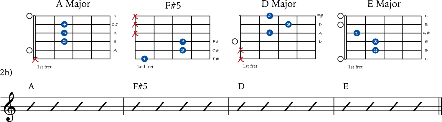 Using power chords as chord substitutes​ 2b