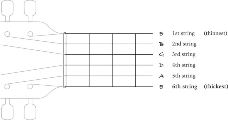 guitar string names