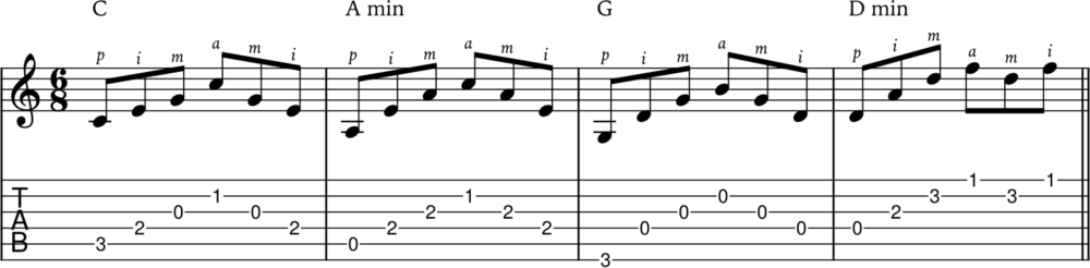 Arpeggio fingerpicking example