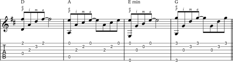 fingerpicking sequence example