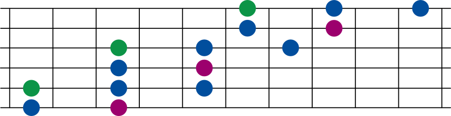 Connecting pentatonic scale shape 1 