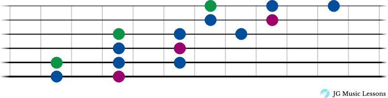 Connecting pentatonic scale shapes 1