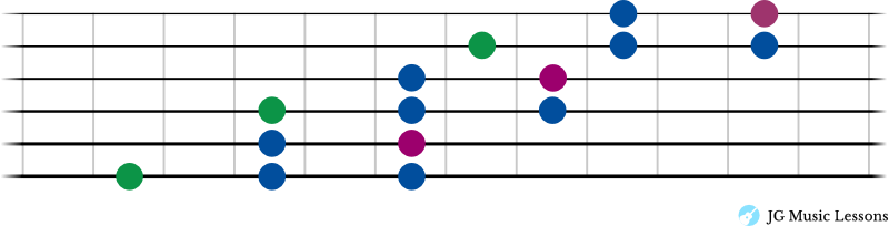 Connecting pentatonic scale shapes 2