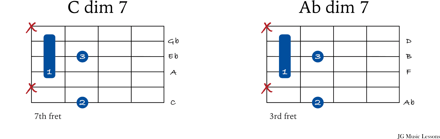 diminished 7 chord charts