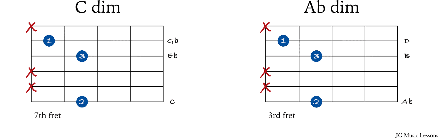 diminished chord charts