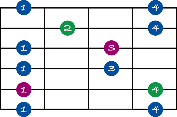 Pentatonic shape 1