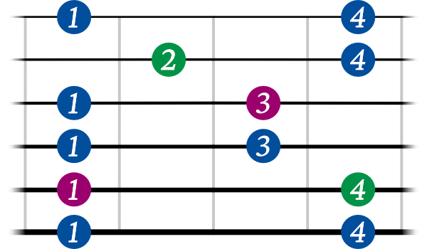 Pentatonic Scale shape 4