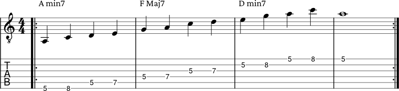 Pentatonic scales post example 1