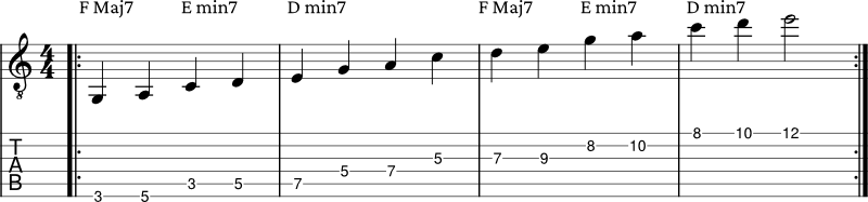 Pentatonic scales post example 3