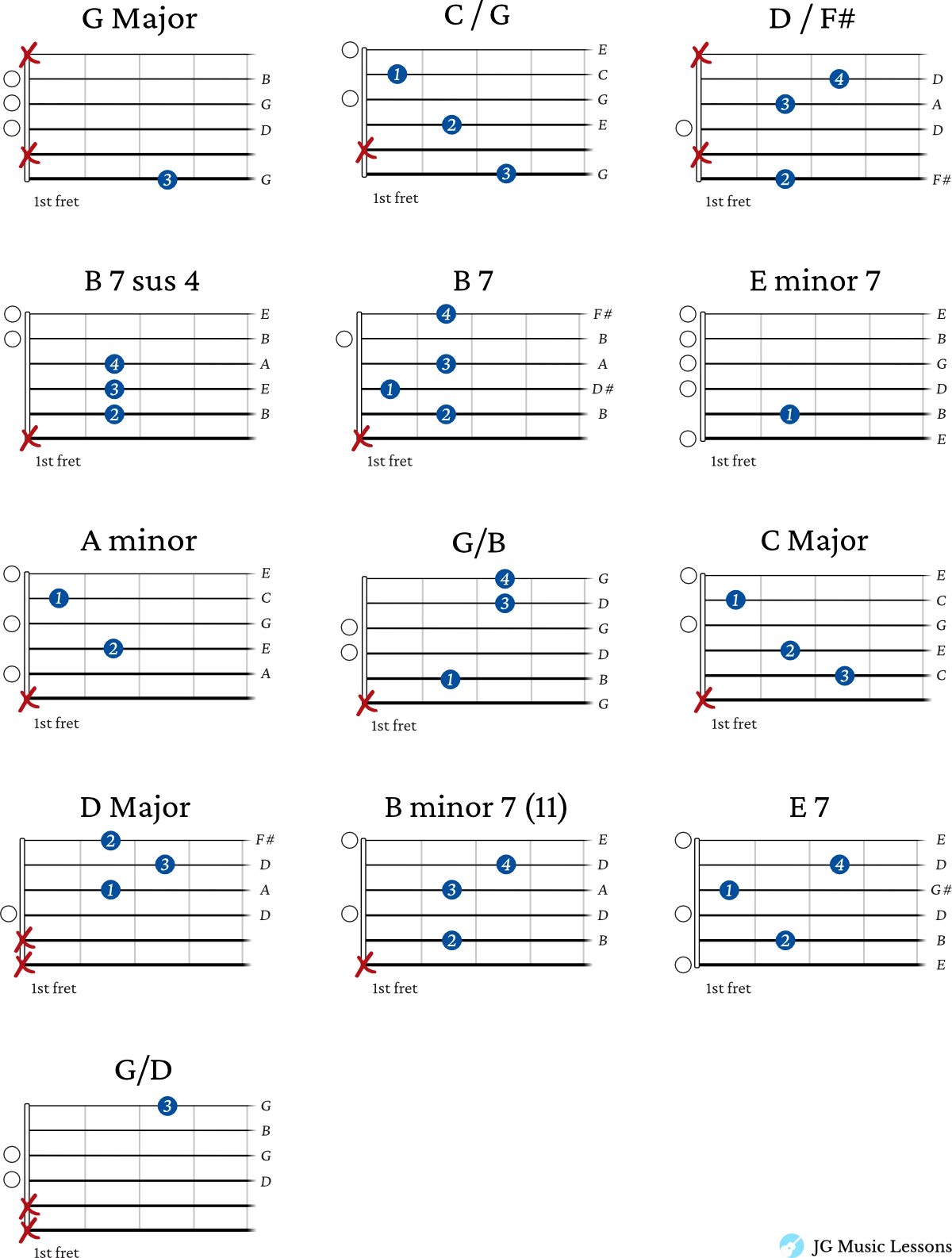 I Surrender All guitar chord charts