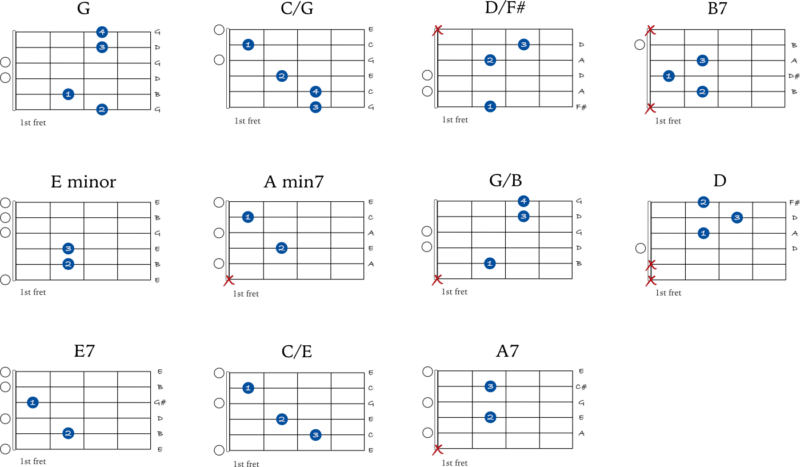 I surrender all guitar chords