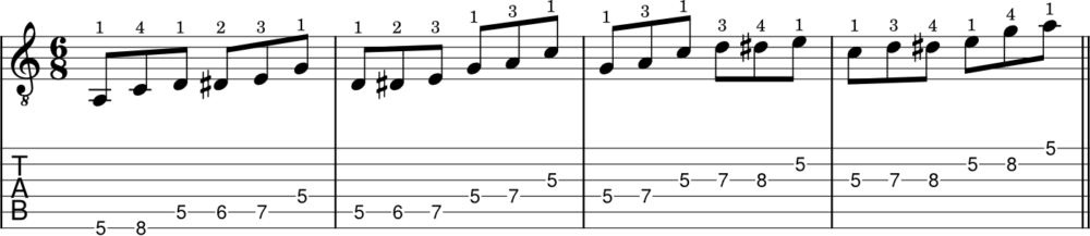 How to play and apply the blues scale on guitar