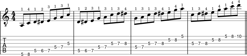 8 note ascending blues scale pattern 