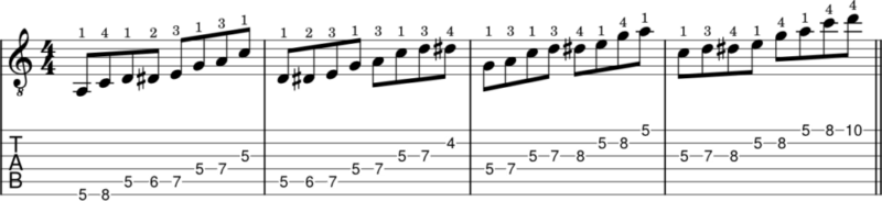 8 note ascending blues scale pattern example with guitar tabs