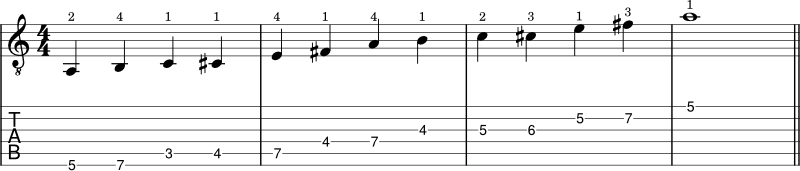 A Major blues scale guitar tabs