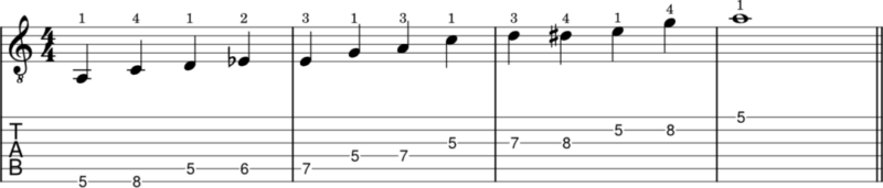 A minor blues scale with guitar tabs