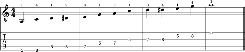 A minor blues scale guitar tabs 