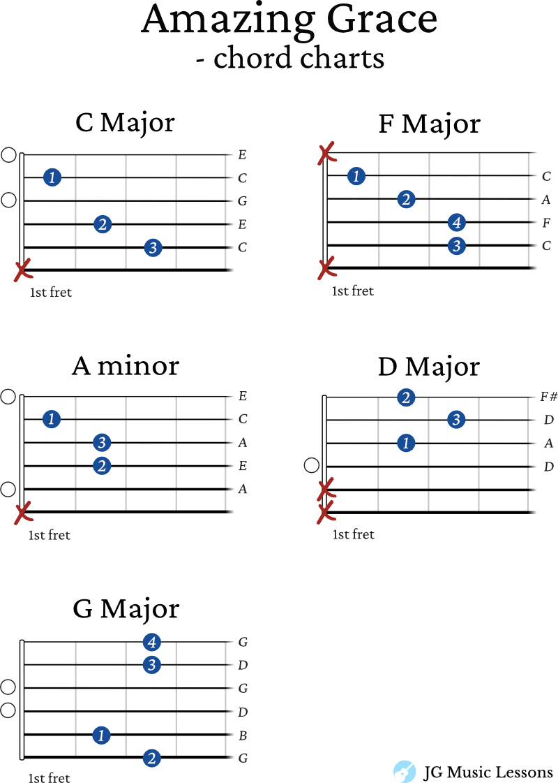 Amazing Grace chord charts