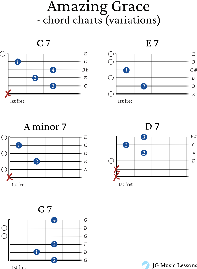 Amazing Grace - chord charts variations