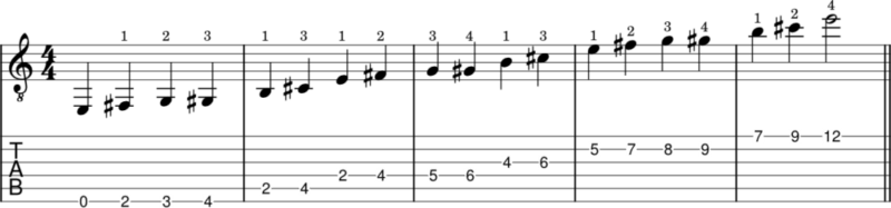 Ascending blues scale pattern - 3 octaves with guitar tabs