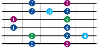 Blues scale guitar shape 5