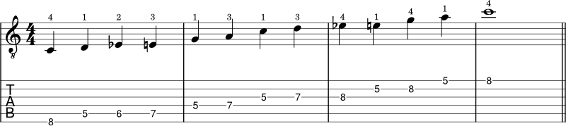 C Major blues scale guitar tabs