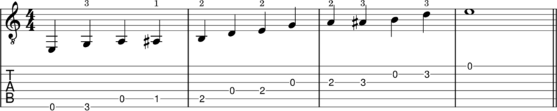 Example of an E minor blues scale with guitar tabs