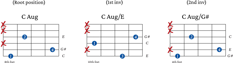 Augmented Spread Triad Chords starting on the 6th string