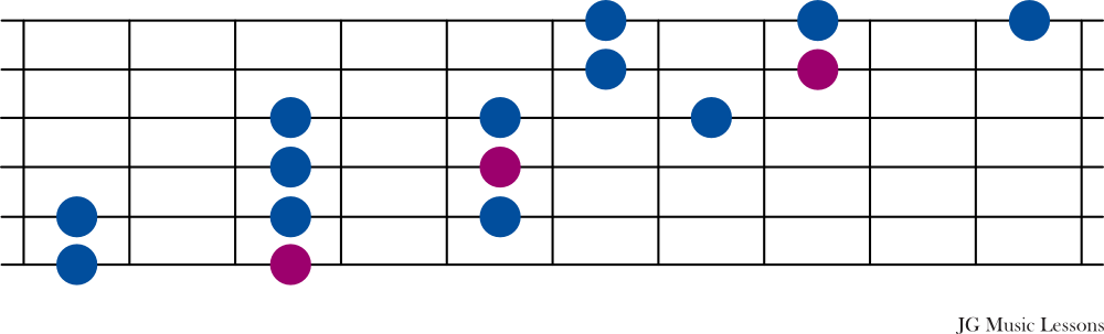 Minor pentatonic scale connecting shape 1 chart