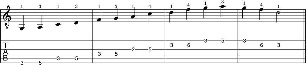 D minor pentatonic scale example with tabs