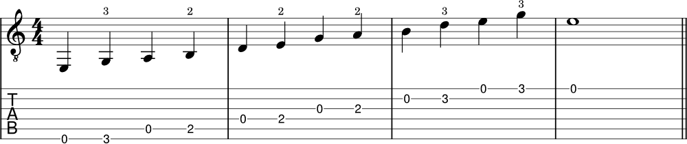 E minor pentatonic scale example with tabs