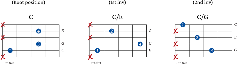 Major Spread Triad Chords starting 5th string