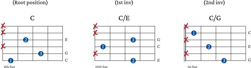 Major Spread Triad Chords starting 6th string