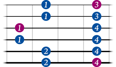 Minor Pentatonic Scale shape 5