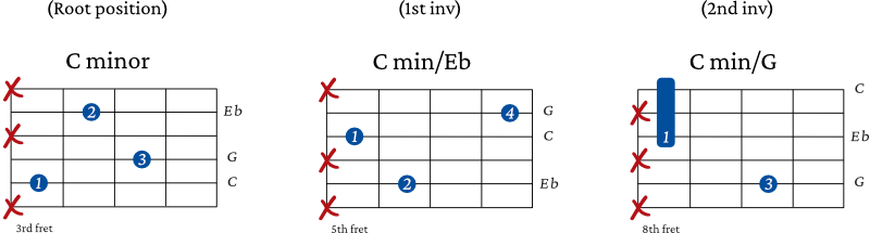 Minor Spread Triad Chords starting 5th string