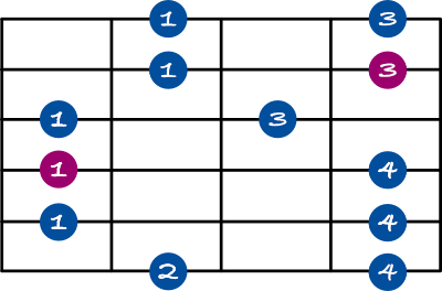 minor pentatonic scale shape 2