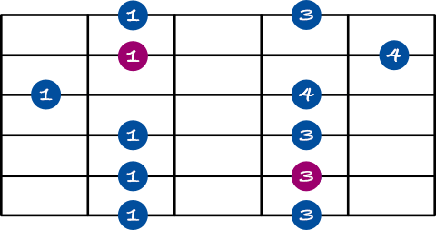 minor pentatonic scale shape 3