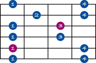 minor pentatonic scale shape 4