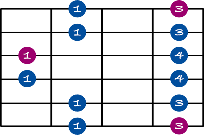 minor pentatonic scale shape 5