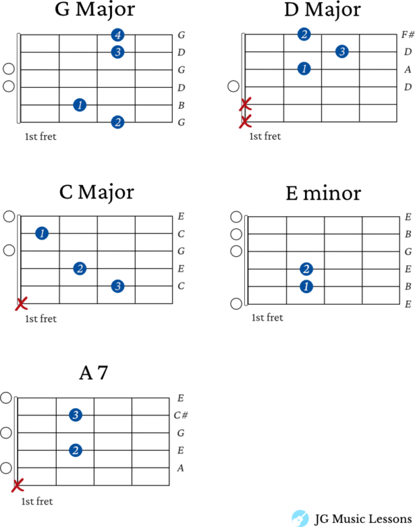 Silent Night guitar chords