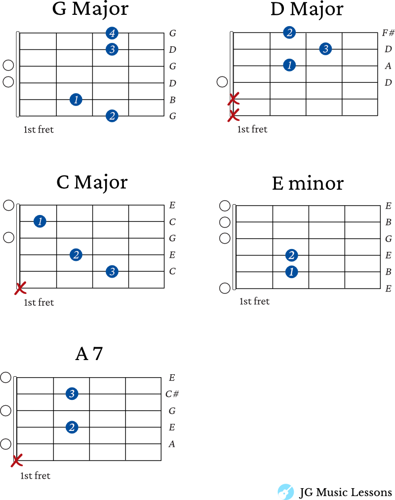 Silent Night guitar chords