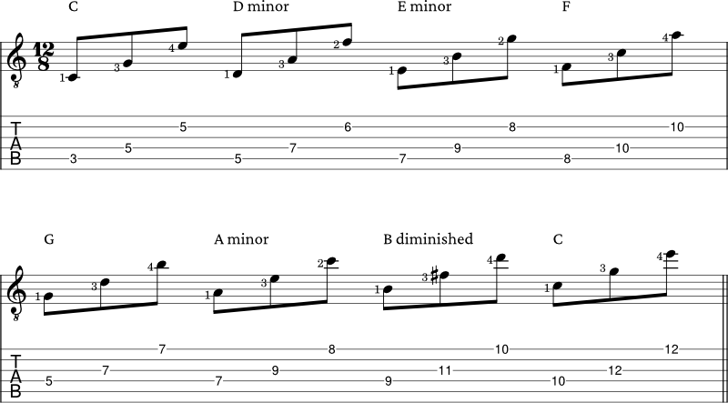 Spread triads example 5